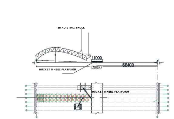 Crane selection scheme design