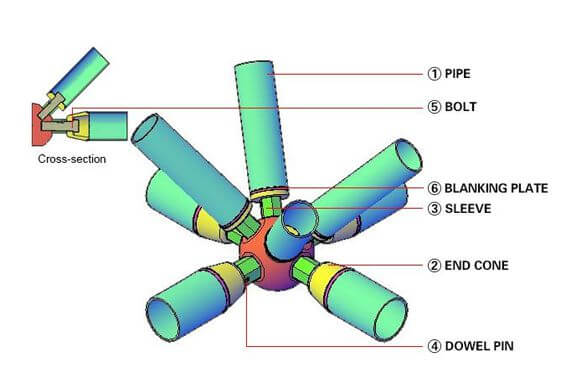 space frame Node construction