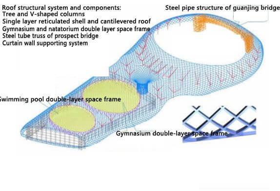 Sports Center Steel Structure 