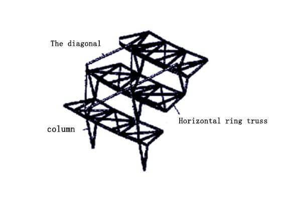 Structural element composition