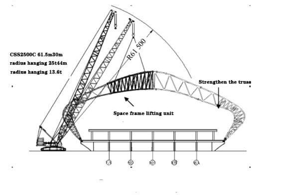 airport terminals under construction