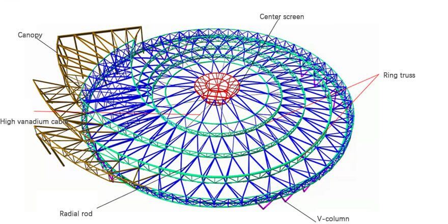 sports hall stadium steel space frame
