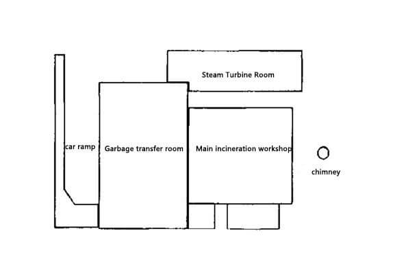 waste incineration power plant