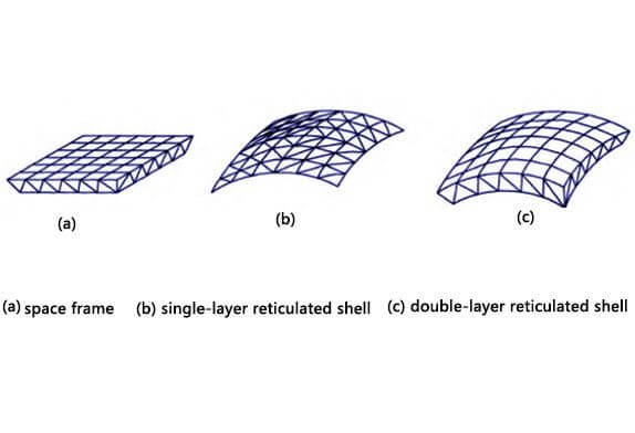  Schematic diagram of space frame structure