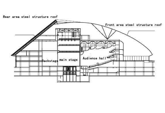 steel structure roof