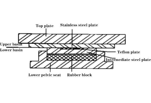 Steel Structure Roof Design