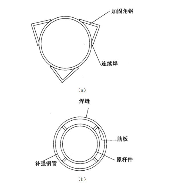 Schematic diagram of casing reinforcement method
