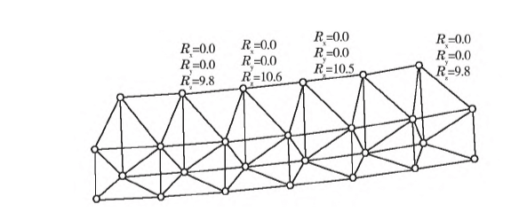 Reaction diagram of lifting point