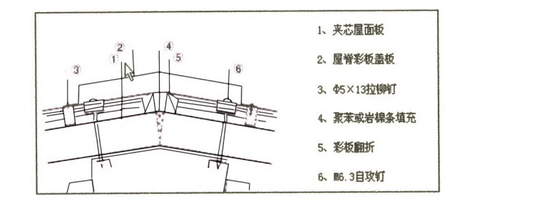  edge covering and flashing