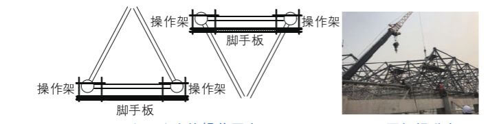 Operation platform for closing the upper and lower chords