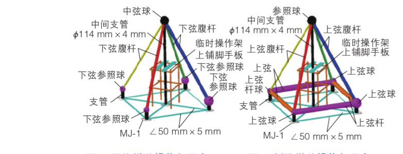 Schematic diagram of forward cone assembling operation