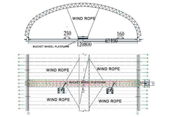  Layout of the cable wind rope