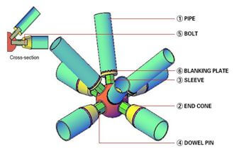 Node construction requirements of combined space frame structure