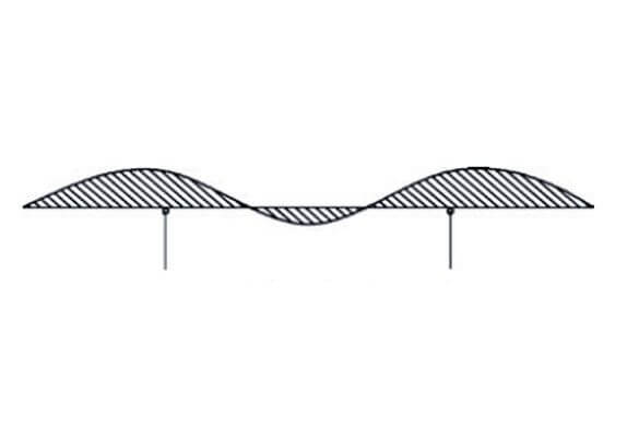 Overall bending moment of the space frame section