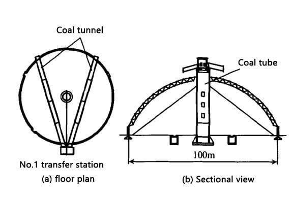 dome coal yard design