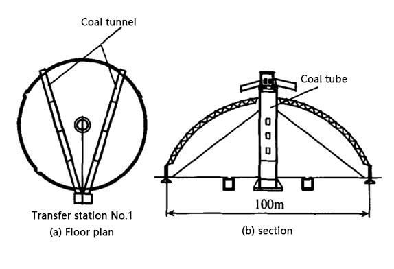 Schematic diagram of coal storage yard structure