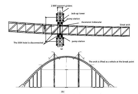 steel structure arch