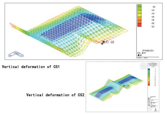 Vertical deformation