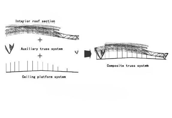 Composite truss system