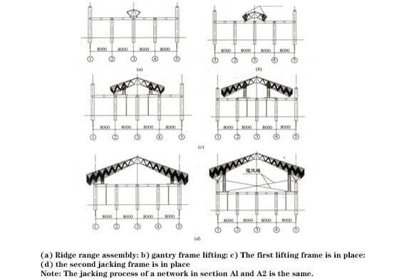 Schematic diagram of the jacking process of the space frame