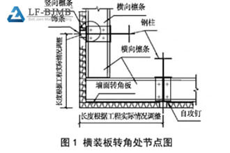 Horizontal installation of rock wool sandwich panels on exterior walls of steel structures (Part 1)