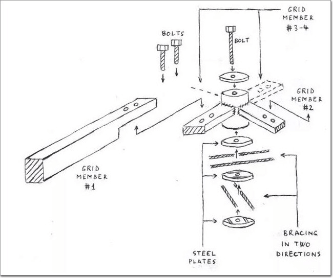 Mesh shell structures: future and innovation